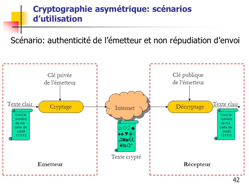 Chiffrement Asym Trique Et Sym Trique